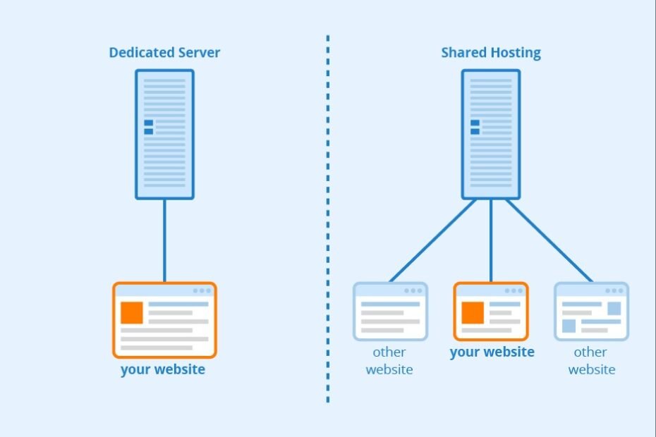 Best Web Hosting Services